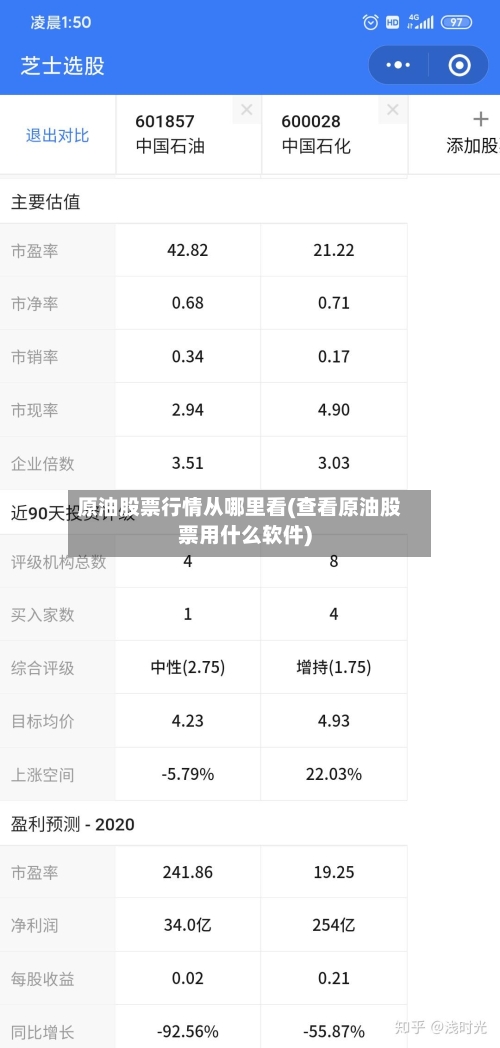 原油股票行情从哪里看(查看原油股票用什么软件)