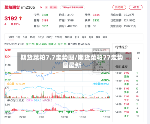 期货菜粕7.7走势图/期货菜粕77走势图最新