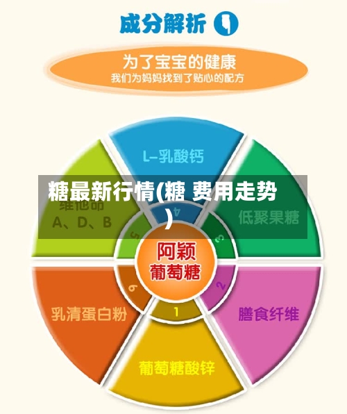糖最新行情(糖 费用走势)-第2张图片
