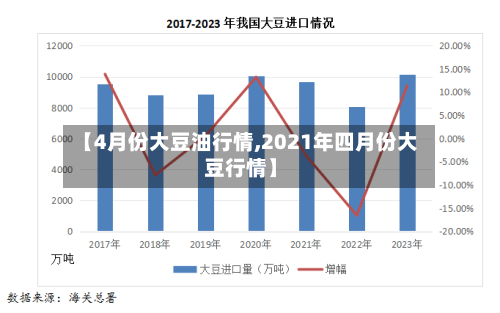 【4月份大豆油行情,2021年四月份大豆行情】-第2张图片