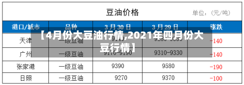 【4月份大豆油行情,2021年四月份大豆行情】
