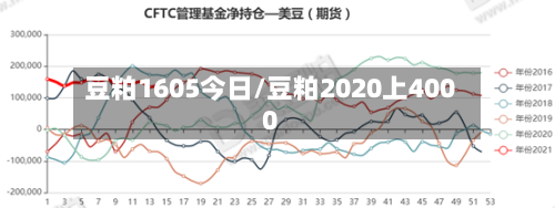 豆粕1605今日/豆粕2020上4000
