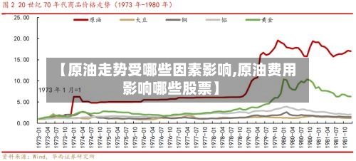 【原油走势受哪些因素影响,原油费用影响哪些股票】