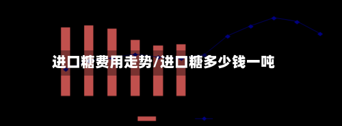 进口糖费用走势/进口糖多少钱一吨-第3张图片