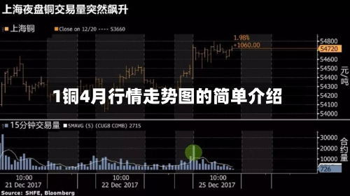 1铜4月行情走势图的简单介绍