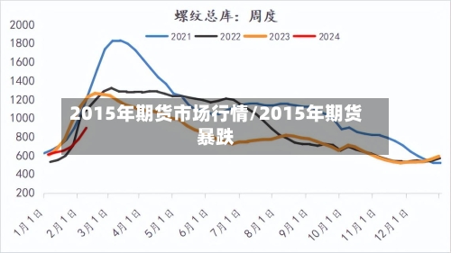 2015年期货市场行情/2015年期货暴跌