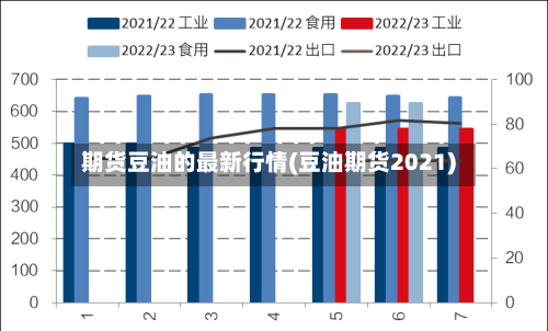 期货豆油的最新行情(豆油期货2021)-第2张图片