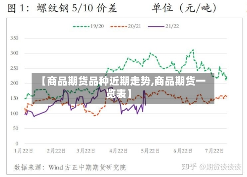 【商品期货品种近期走势,商品期货一览表】-第2张图片