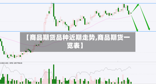 【商品期货品种近期走势,商品期货一览表】