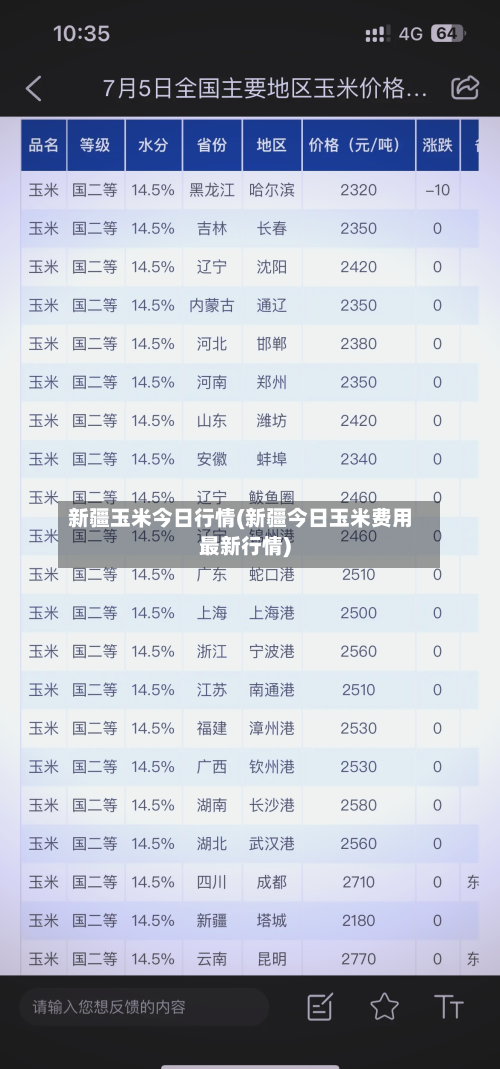 新疆玉米今日行情(新疆今日玉米费用最新行情)