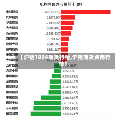 【沪铝1804期货行情,沪铝期货费用行情】-第3张图片
