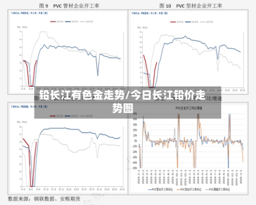 铅长江有色金走势/今日长江铅价走势图-第2张图片