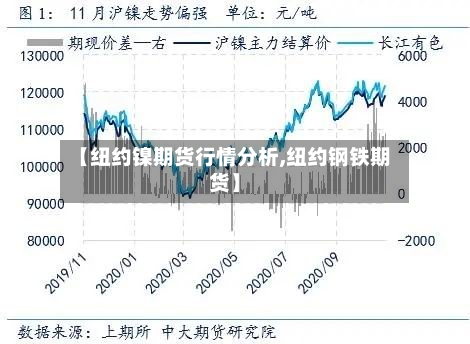 【纽约镍期货行情分析,纽约钢铁期货】