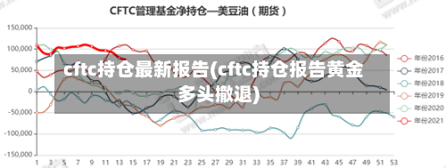cftc持仓最新报告(cftc持仓报告黄金多头撤退)-第3张图片