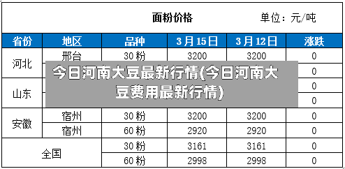 今日河南大豆最新行情(今日河南大豆费用最新行情)