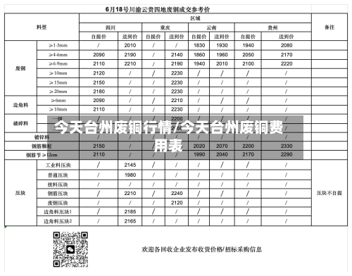 今天台州废铜行情/今天台州废铜费用表