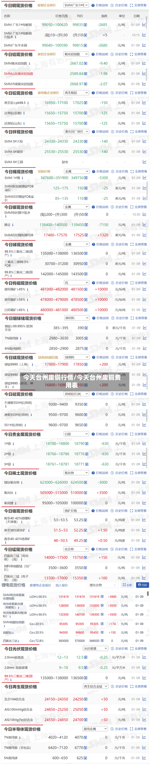 今天台州废铜行情/今天台州废铜费用表-第3张图片
