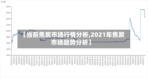 【当前焦炭市场行情分析,2021年焦炭市场趋势分析】-第2张图片