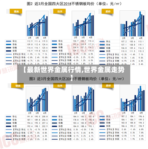 【最新世界金属行情,世界金属走势】