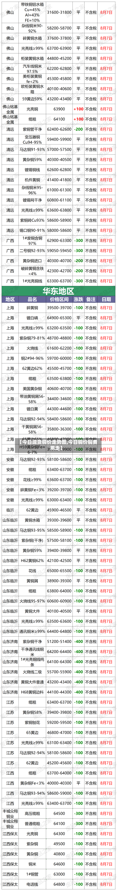 【今日现货铜价走势图,今日铜价铜费用走】