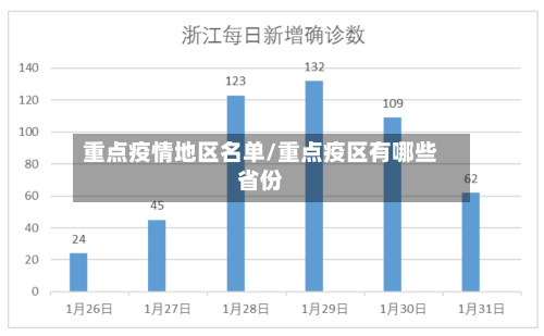重点疫情地区名单/重点疫区有哪些省份-第2张图片