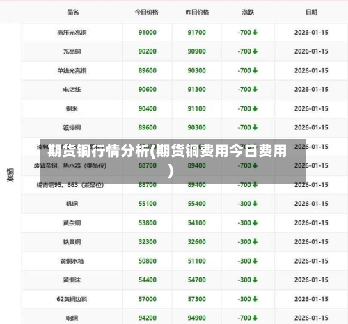 期货铜行情分析(期货铜费用今日费用)-第3张图片