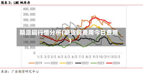 期货铜行情分析(期货铜费用今日费用)