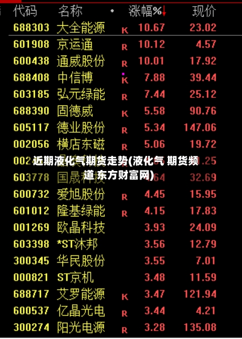 近期液化气期货走势(液化气 期货频道 东方财富网)-第3张图片