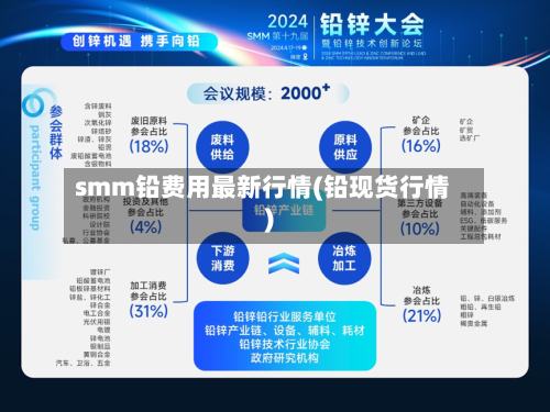 smm铅费用最新行情(铅现货行情)