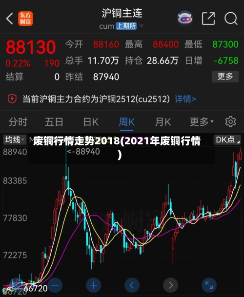废铜行情走势2018(2021年废铜行情)-第2张图片