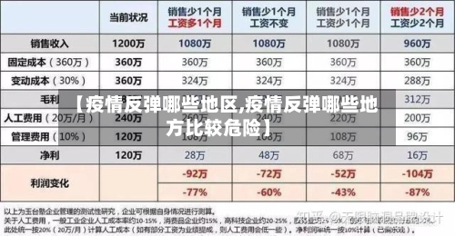 【疫情反弹哪些地区,疫情反弹哪些地方比较危险】-第2张图片