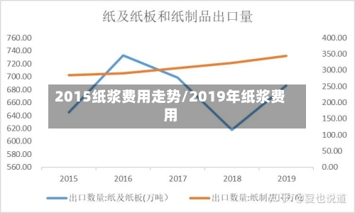 2015纸浆费用走势/2019年纸浆费用