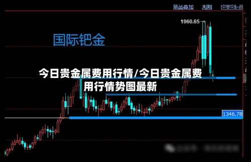 今日贵金属费用行情/今日贵金属费用行情势图最新-第2张图片