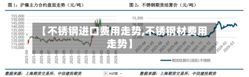 【不锈钢进口费用走势,不锈钢材费用走势】-第3张图片