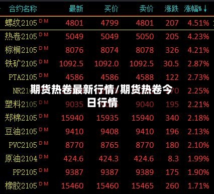 期货热卷最新行情/期货热卷今日行情