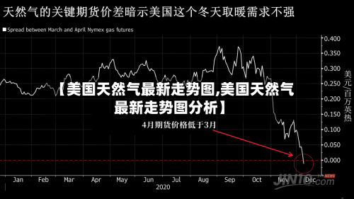 【美国天然气最新走势图,美国天然气最新走势图分析】-第2张图片