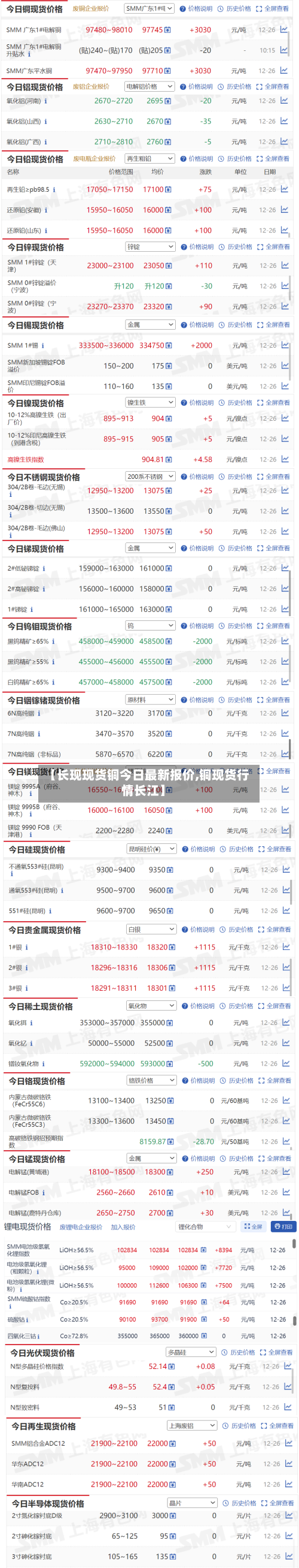 【长现现货铜今日最新报价,铜现货行情长江】
