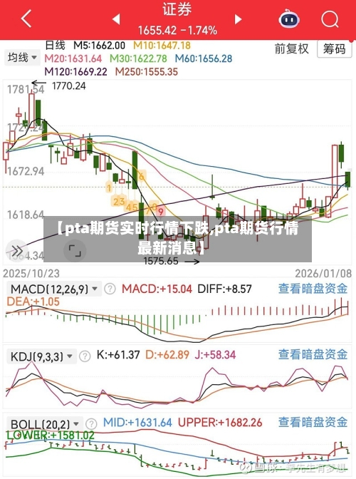 【pta期货实时行情下跌,pta期货行情最新消息】