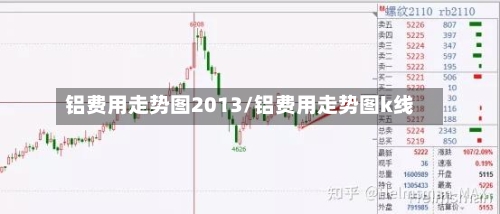 铝费用走势图2013/铝费用走势图k线