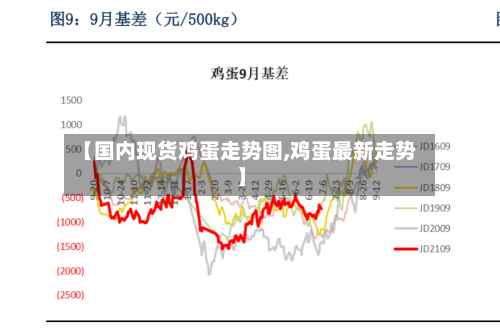 【国内现货鸡蛋走势图,鸡蛋最新走势】-第2张图片
