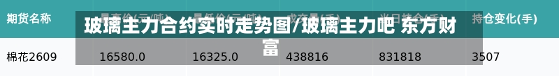 玻璃主力合约实时走势图/玻璃主力吧 东方财富