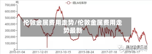 伦敦金属费用走势/伦敦金属费用走势最新