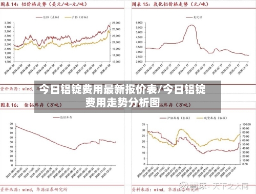 今日铝锭费用最新报价表/今日铝锭费用走势分析图-第2张图片