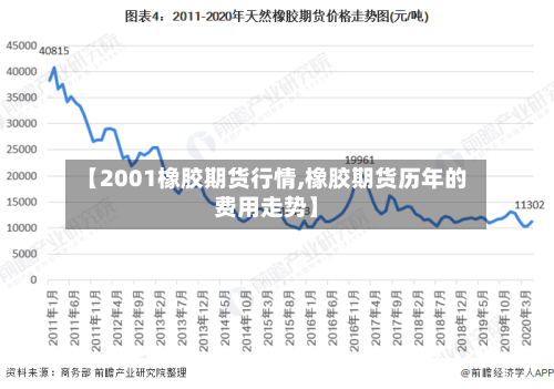 【2001橡胶期货行情,橡胶期货历年的费用走势】-第3张图片
