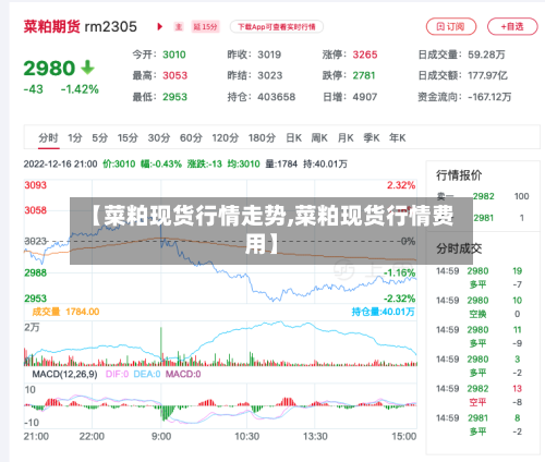 【菜粕现货行情走势,菜粕现货行情费用】