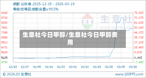 生意社今日甲醇/生意社今日甲醇费用