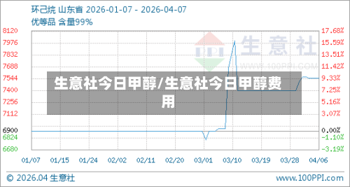 生意社今日甲醇/生意社今日甲醇费用-第2张图片