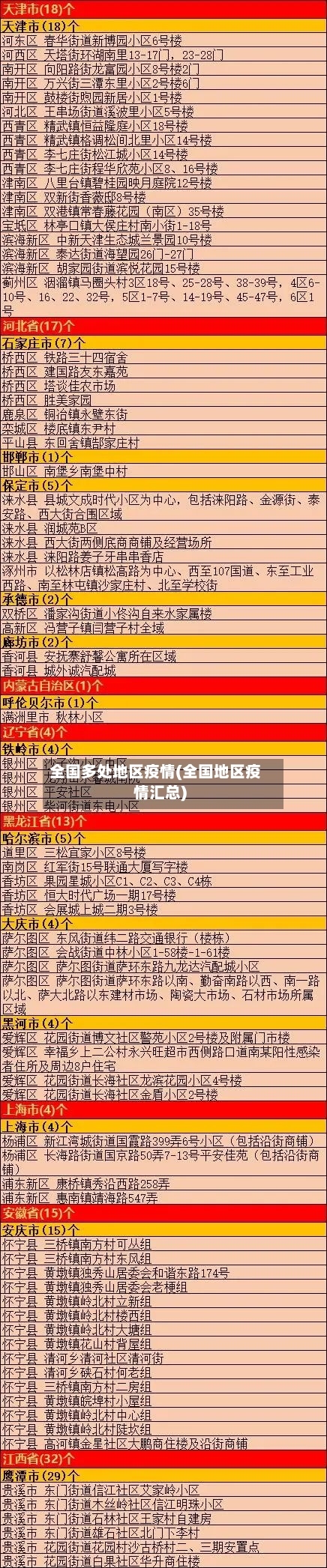 全国多处地区疫情(全国地区疫情汇总)