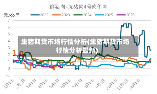 生猪期货市场行情分析(生猪期货市场行情分析最新)-第3张图片