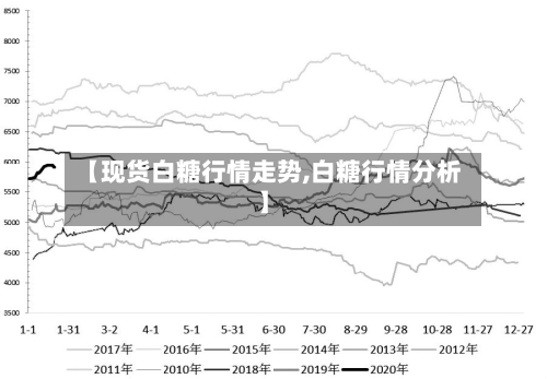 【现货白糖行情走势,白糖行情分析】-第2张图片